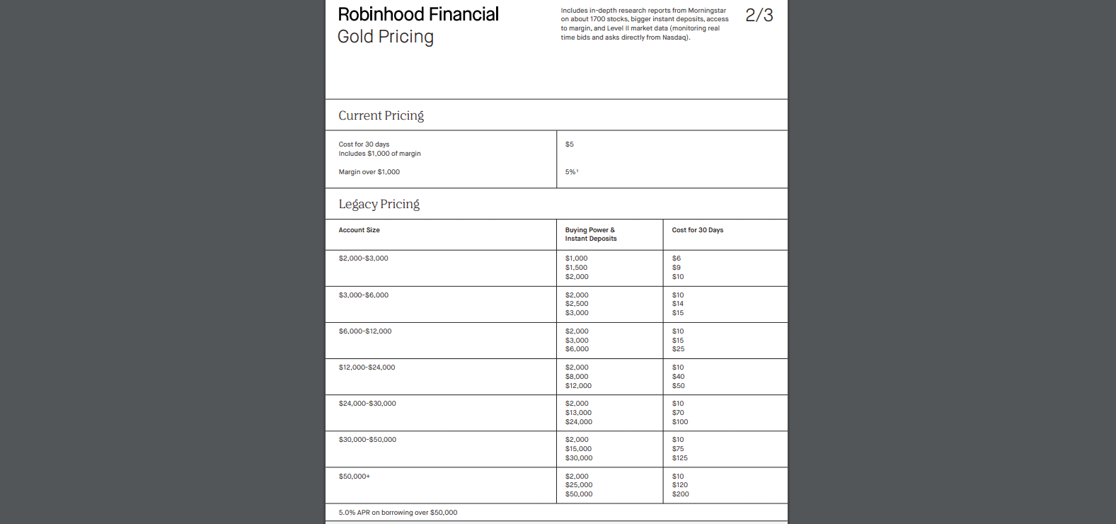 Robinhood Review fee schedule Robinhood Review fee schedule